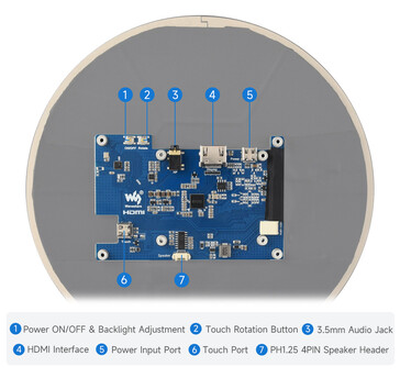 PCB-indeling aan de achterkant met HDMI, USB-C touch/power, audio-aansluiting en luidspreker header.