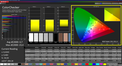 Colorchecker (gekalibreerd)