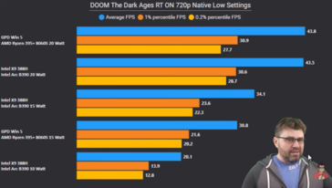 Intel Panther Lake vs Strix Halo in Doom The Dark Ages. (Afbeeldingsbron: The Phawx op YouTube)