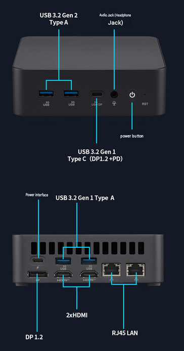 Poortconfiguratie van de mini-pc (automatisch vertaald)