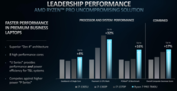 Ryzen 7 7840U vs Core i7-1370P (afbeelding via AMD)