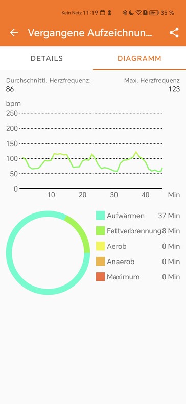 Hartslagmeting met de Oukitel BT20 smartwatch