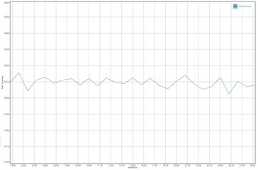 GFXBench Manhattan batterij test