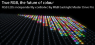 Sony RGB-achtergrondverlichting Master Drive Pro