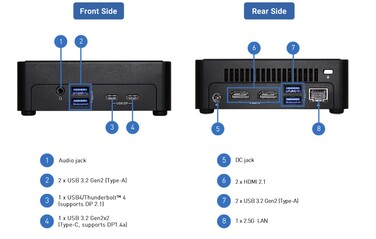 I/O-opties voor de slankere NUCS Box Ultra 300 mini-pc's.