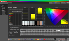 ColorChecker vóór kalibratie