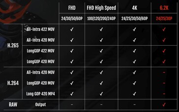 De Fujifilm X-S20 heeft een groot aantal veelzijdige video-opnamemodi voor iedereen, van professionals die kleur willen bekennen tot moeders die gewoon video's van hun kinderen op vakantie willen. (Beeldbron: Fujifilm)