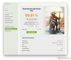 Steel Nomad Lichte stresstest