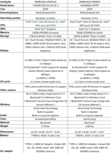 Asus Zenbook S14 UX5406: Amerikaanse SKU's. (Afbeelding Bron: Asus)