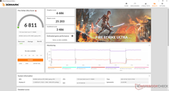 Fire Strike Ultra (discrete GPU-modus)