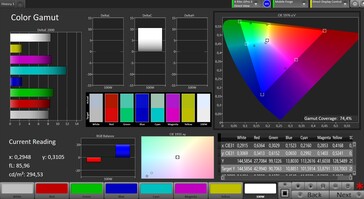CalMAN Kleurruimte - AdobeRGB