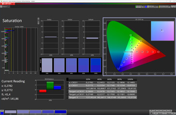 Kleurverzadiging (standaard kleurenschema, sRGB doelkleurruimte)