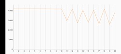 3DMark Wild Life Stresstest