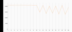 3DMark Wild Life Stresstest