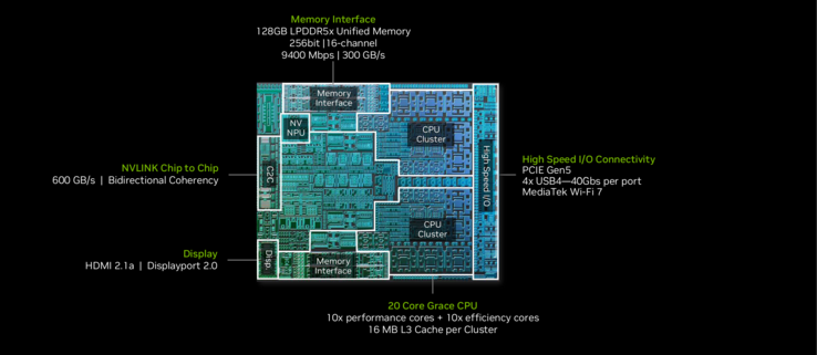 RTX Spark N1X ARM-CPU met 20 cores