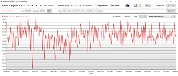 GPU stroomverbruik Turbo