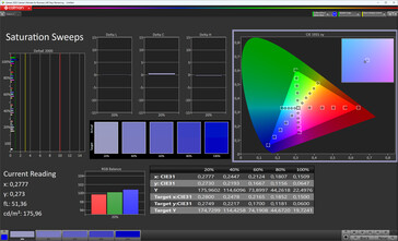 Kleurverzadiging (standaard kleurenschema, standaard kleurtemperatuur, doelkleurruimte sRGB)