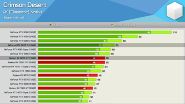 Crimson Desert op 4K 