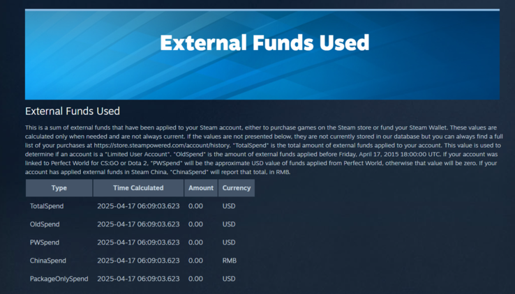 Schermafbeelding van de pagina Externe fondsen gebruikt (Afbeelding Bron: Steam)