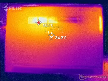 Prime95+FurMark stress (onder)