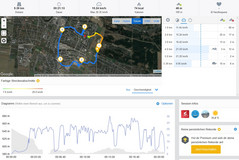 Huawei MediaPad M5 10.8 Pro: Whole route