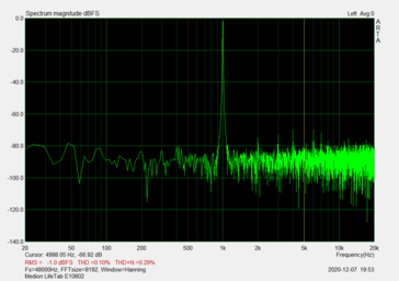 Jack-connector (signaal-ruisverhouding: 65,31)