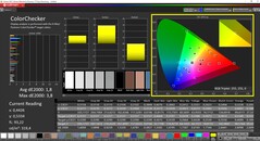 CalMAN ColorChecker (doelkleurruimte P3)