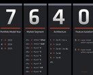 AMD's nieuwe naamgeving voor zijn mobiele CPU's lijkt opzettelijk verwarrend