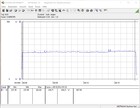 Intel NUC 9 Extreme Kit - energieverbruik (The Witcher 3 (Ultra))