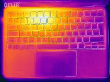 Heatmap stress (boven)