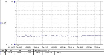 power consumption test system (idle)