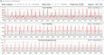 CB15 Loop (Energiebesparing)