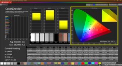 Colorchecker (gekalibreerd)