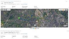 GNSS-test: Samenvatting