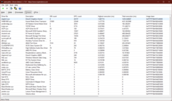 Drivers voor LatencyMon