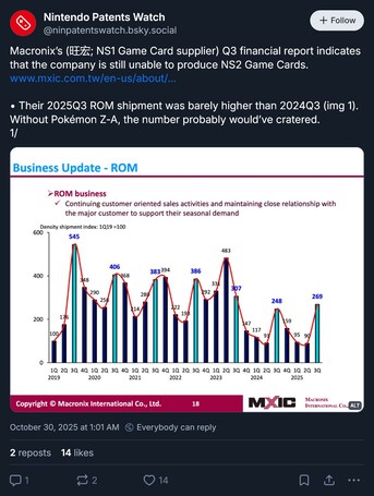 Macronix Switch 2 cartridge update#1 (Afbeeldingsbron: Nintendo Patents Watch Bluesky account)