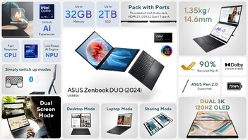 Asus Zenbook Duo specificaties. (Bron: Asus)