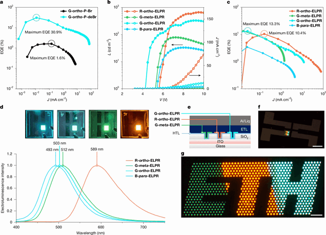 De elektrisch aangedreven mini-OLED-demonstratie van de ETH Zürich: een lichtgevend ETH-logo van 1 × 2,4 mm, vervaardigd uit lichtgevende materialen.