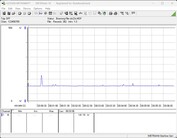Testsysteem voor stroomverbruik - Cinebench R23 1T