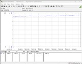 Stroomverbruik testsysteem (FurMark PT, 100%)