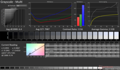 Grijswaarden vóór kalibratie