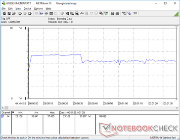 Energieverbruik bij het uitvoeren van de eerste benchmark scene van 3DMark 06