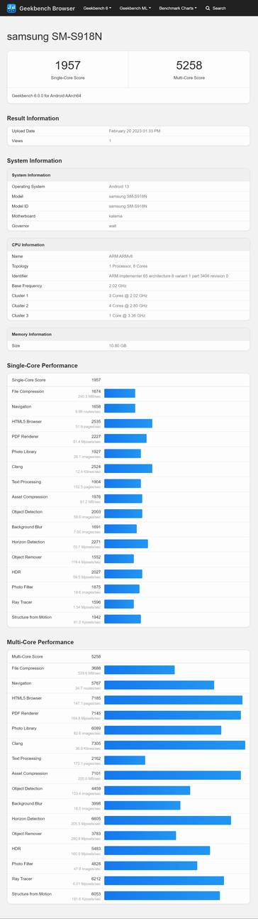 De Galaxy S23 Ultra op Geekbench 6...