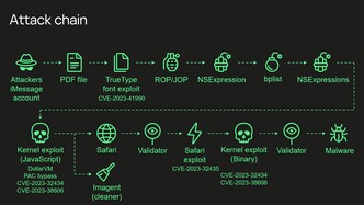 Een overzicht van de volledige aanvalsketen (Afbeelding Bron: Kaspersky)