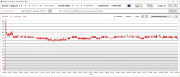 CPU temperaturen