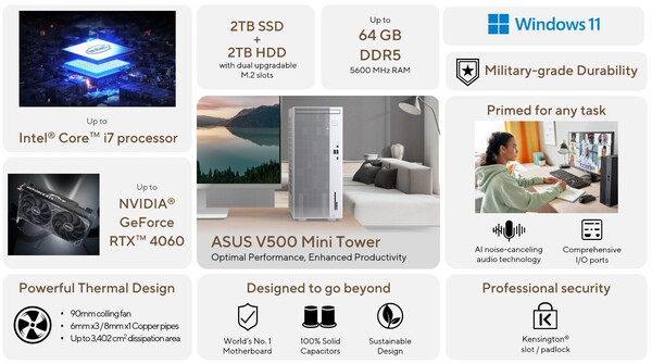 De Asus V500 Mini Tower wordt aangedreven door Intel. (Afbeeldingsbron: Asus)