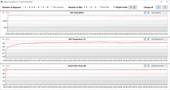 GPU-metingen tijdens de Witcher 3 test (standaardmodus)