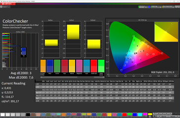 Kleurnauwkeurigheid (Adaptieve modus; kleurruimte: sRGB)