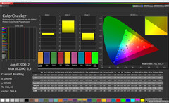 ColorChecker (Kleurmodus: Zacht, Kleurtemperatuur: Normaal, Doelkleurruimte: sRGB)