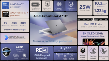 De ExpertBook A7 One Pager